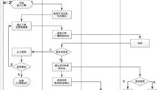 我怎么做產(chǎn)品設計?